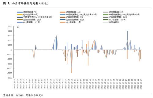 靳毅：避险情绪升温 债市利率下行