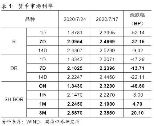 【国海固收·靳毅团队】避险情绪升温，债市利率下行