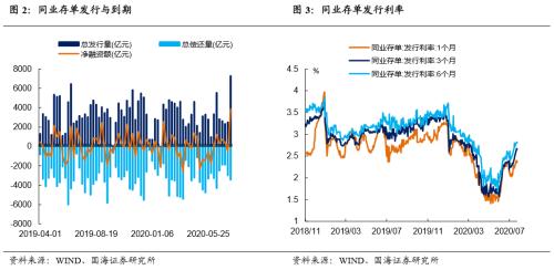 【国海固收·靳毅团队】避险情绪升温，债市利率下行