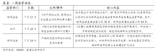 【国海固收·靳毅团队】避险情绪升温，债市利率下行