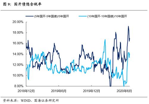 【国海固收·靳毅团队】避险情绪升温，债市利率下行