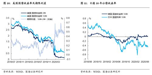 【国海固收·靳毅团队】避险情绪升温，债市利率下行