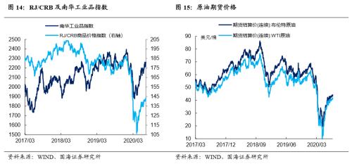 【国海固收·靳毅团队】避险情绪升温，债市利率下行