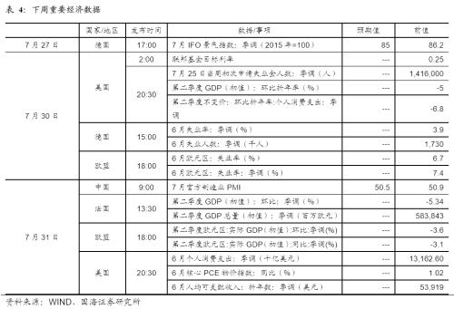 【国海固收·靳毅团队】避险情绪升温，债市利率下行