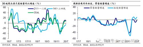 经济整体趋稳 通胀风险仍存?——海通宏观周报