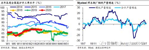 经济整体趋稳，通胀风险仍存？——海通宏观周报（于博、李金柳、陈兴、宋潇、应镓娴）