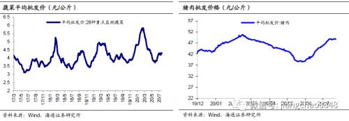 经济整体趋稳，通胀风险仍存？——海通宏观周报（于博、李金柳、陈兴、宋潇、应镓娴）