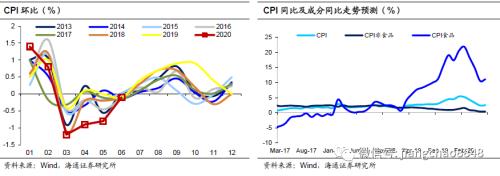 经济整体趋稳，通胀风险仍存？——海通宏观周报（于博、李金柳、陈兴、宋潇、应镓娴）