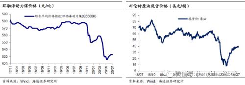 经济整体趋稳，通胀风险仍存？——海通宏观周报（于博、李金柳、陈兴、宋潇、应镓娴）