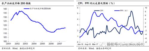 经济整体趋稳，通胀风险仍存？——海通宏观周报（于博、李金柳、陈兴、宋潇、应镓娴）