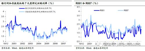 经济整体趋稳，通胀风险仍存？——海通宏观周报（于博、李金柳、陈兴、宋潇、应镓娴）