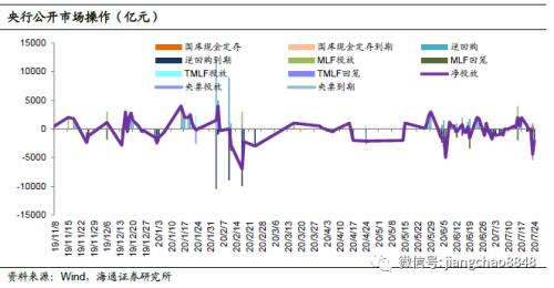 经济整体趋稳，通胀风险仍存？——海通宏观周报（于博、李金柳、陈兴、宋潇、应镓娴）