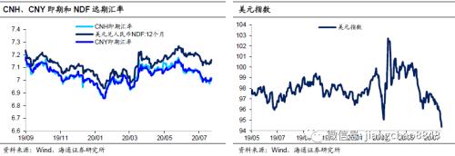 经济整体趋稳，通胀风险仍存？——海通宏观周报（于博、李金柳、陈兴、宋潇、应镓娴）