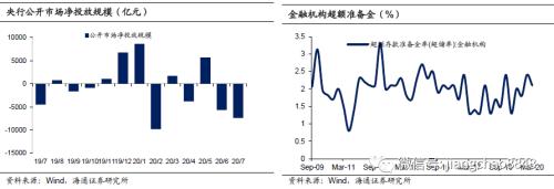 经济整体趋稳，通胀风险仍存？——海通宏观周报（于博、李金柳、陈兴、宋潇、应镓娴）