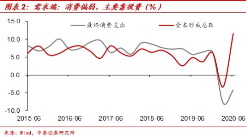 没有必然的上升周期