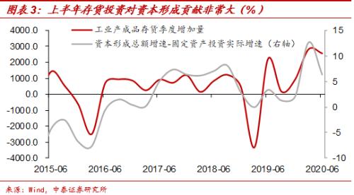 没有必然的上升周期