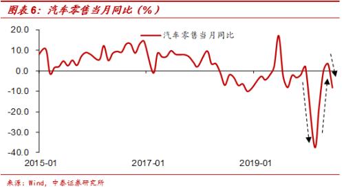 没有必然的上升周期