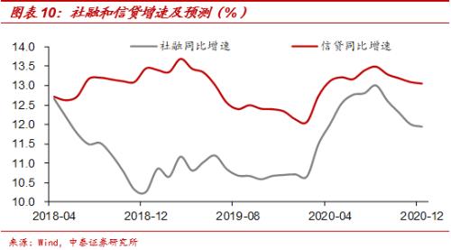 没有必然的上升周期