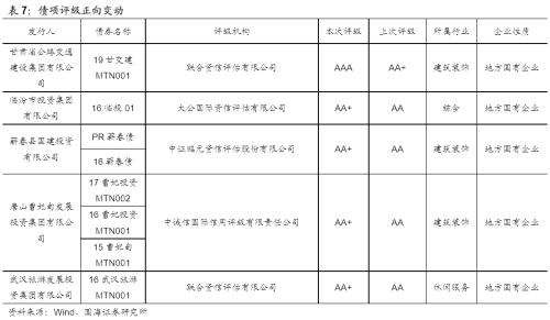 【国海固收·靳毅团队】企业净融资额有所回升，期限利差有所收窄