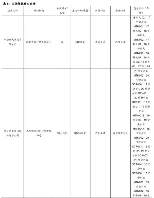 【国海固收·靳毅团队】企业净融资额有所回升，期限利差有所收窄