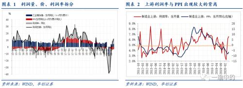 【华创宏观·张瑜团队】工业企业利润给出了怎样的中报指引？——6月工业企业利润点评