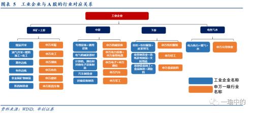 【华创宏观·张瑜团队】工业企业利润给出了怎样的中报指引？——6月工业企业利润点评