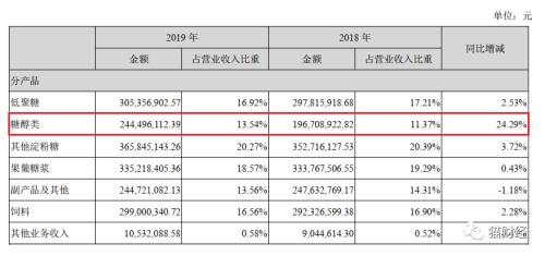 “无糖”饮料背后的甜蜜生意：供应商10天7板股价翻倍，赤藓糖醇复制木糖醇出圈之路