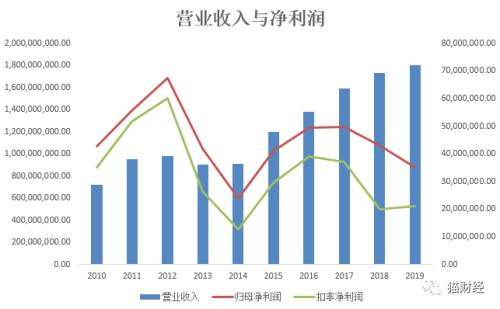 “无糖”饮料背后的甜蜜生意：供应商10天7板股价翻倍，赤藓糖醇复制木糖醇出圈之路