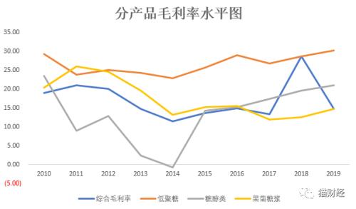 “无糖”饮料背后的甜蜜生意：供应商10天7板股价翻倍，赤藓糖醇复制木糖醇出圈之路