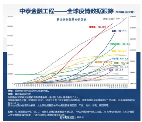 李迅雷：下半年全球经济环境与投资逻辑|首席直播课