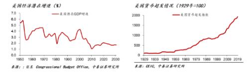 李迅雷：下半年全球经济环境与投资逻辑|首席直播课