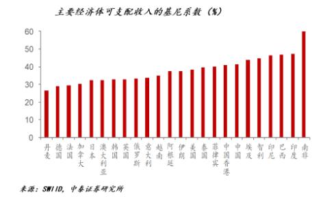 李迅雷：下半年全球经济环境与投资逻辑|首席直播课