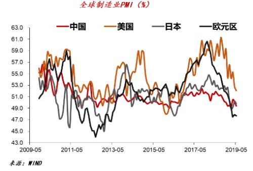 李迅雷：下半年全球经济环境与投资逻辑|首席直播课