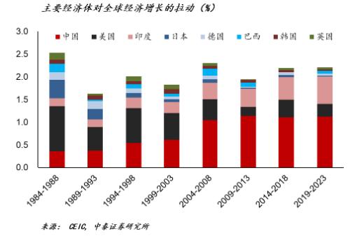 李迅雷：下半年全球经济环境与投资逻辑|首席直播课