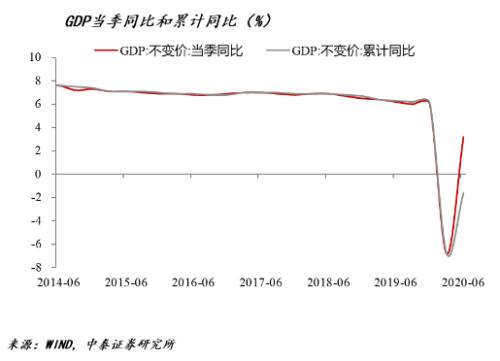 李迅雷：下半年全球经济环境与投资逻辑|首席直播课