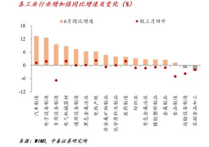 李迅雷：下半年全球经济环境与投资逻辑|首席直播课