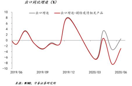 李迅雷：下半年全球经济环境与投资逻辑|首席直播课