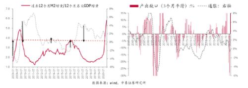 李迅雷：下半年全球经济环境与投资逻辑|首席直播课