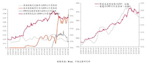 李迅雷：下半年全球经济环境与投资逻辑|首席直播课