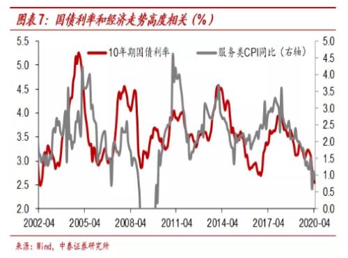 李迅雷：下半年全球经济环境与投资逻辑|首席直播课