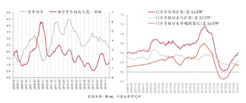 李迅雷：下半年全球经济环境与投资逻辑|首席直播课