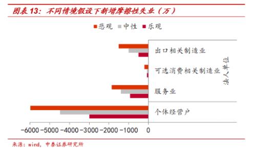 李迅雷：下半年全球经济环境与投资逻辑|首席直播课