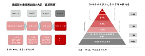 李迅雷：下半年全球经济环境与投资逻辑|首席直播课