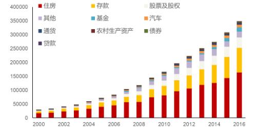 李迅雷：下半年全球经济环境与投资逻辑|首席直播课