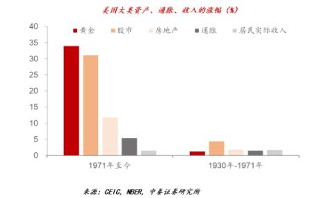 李迅雷：下半年全球经济环境与投资逻辑|首席直播课