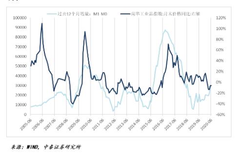 李迅雷：下半年全球经济环境与投资逻辑|首席直播课