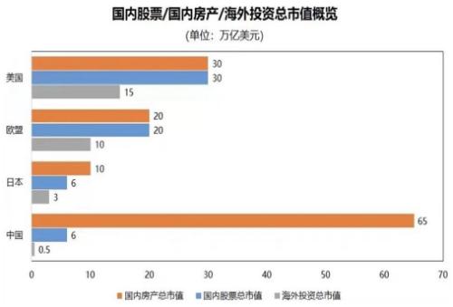 李迅雷：下半年全球经济环境与投资逻辑|首席直播课