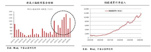 李迅雷：下半年全球经济环境与投资逻辑|首席直播课