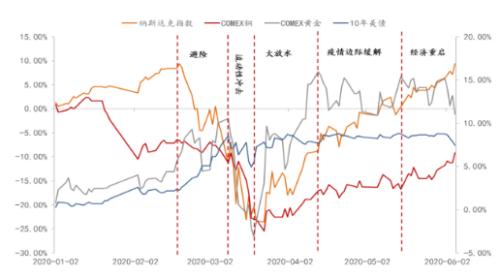 李迅雷：下半年全球经济环境与投资逻辑|首席直播课