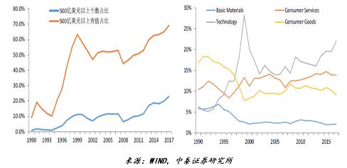 李迅雷：下半年全球经济环境与投资逻辑|首席直播课